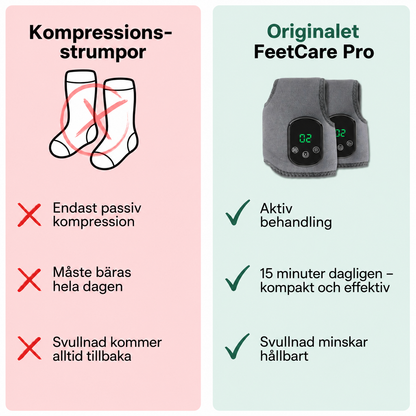 FeetCare Pro™ | Djupmassagebehandling