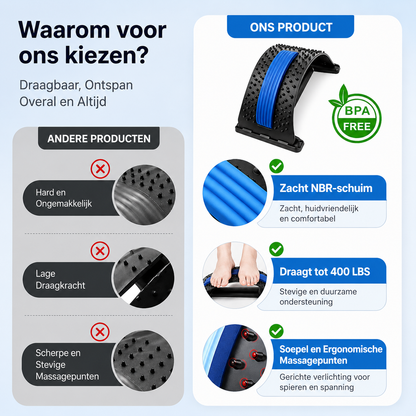 Stretcher™ | Magnetiskt stöd