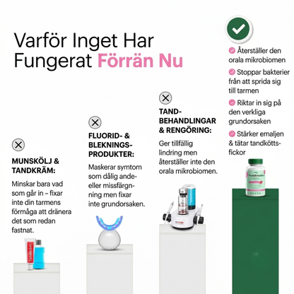 PureBreath+ Optimal styrka för återställning av mikrobiomet i munhålan