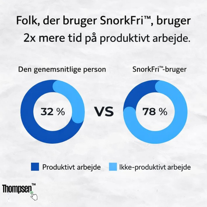 SilentNight™ – Anti-Snorkebite