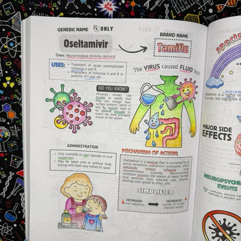 Farmakoll™ | Studiehandbok i visuell farmakologi